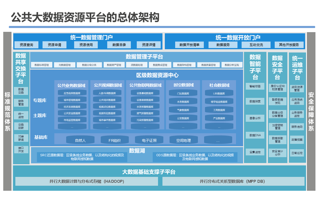 大数据平台建设项目可研方案(45页 ppt)