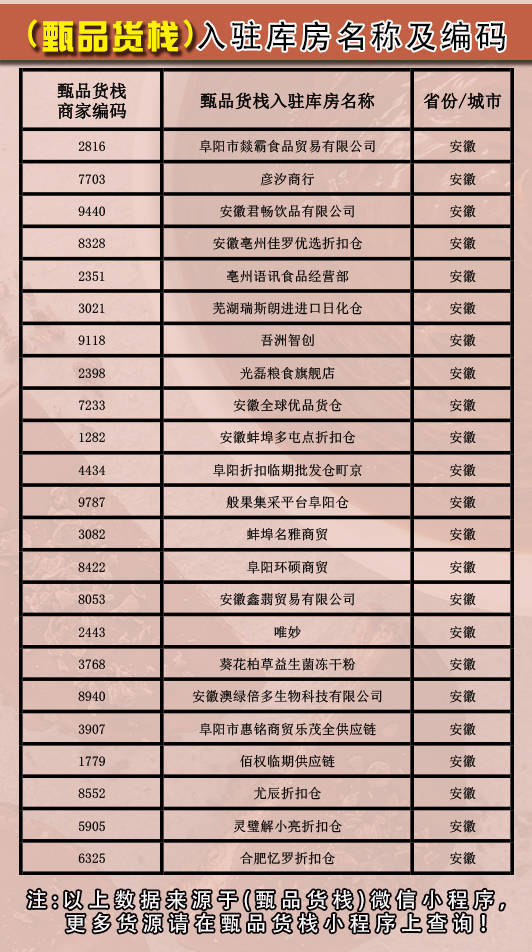 开一个批发店需要多少钱人民币