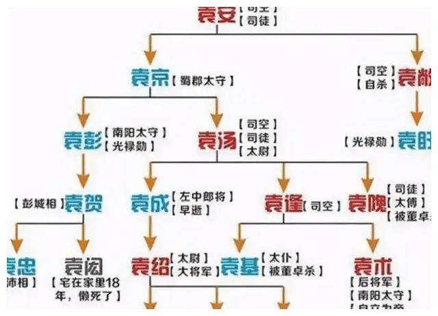 门阀士族在东汉是怎么兴起壮大的？存在感有多强？(图15)