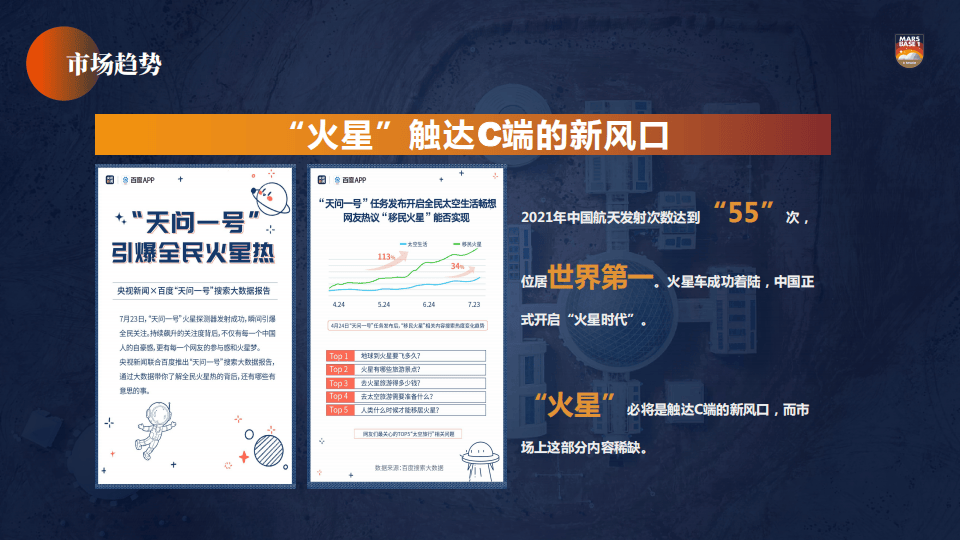 火星基地运营规划介绍方案【旅游】