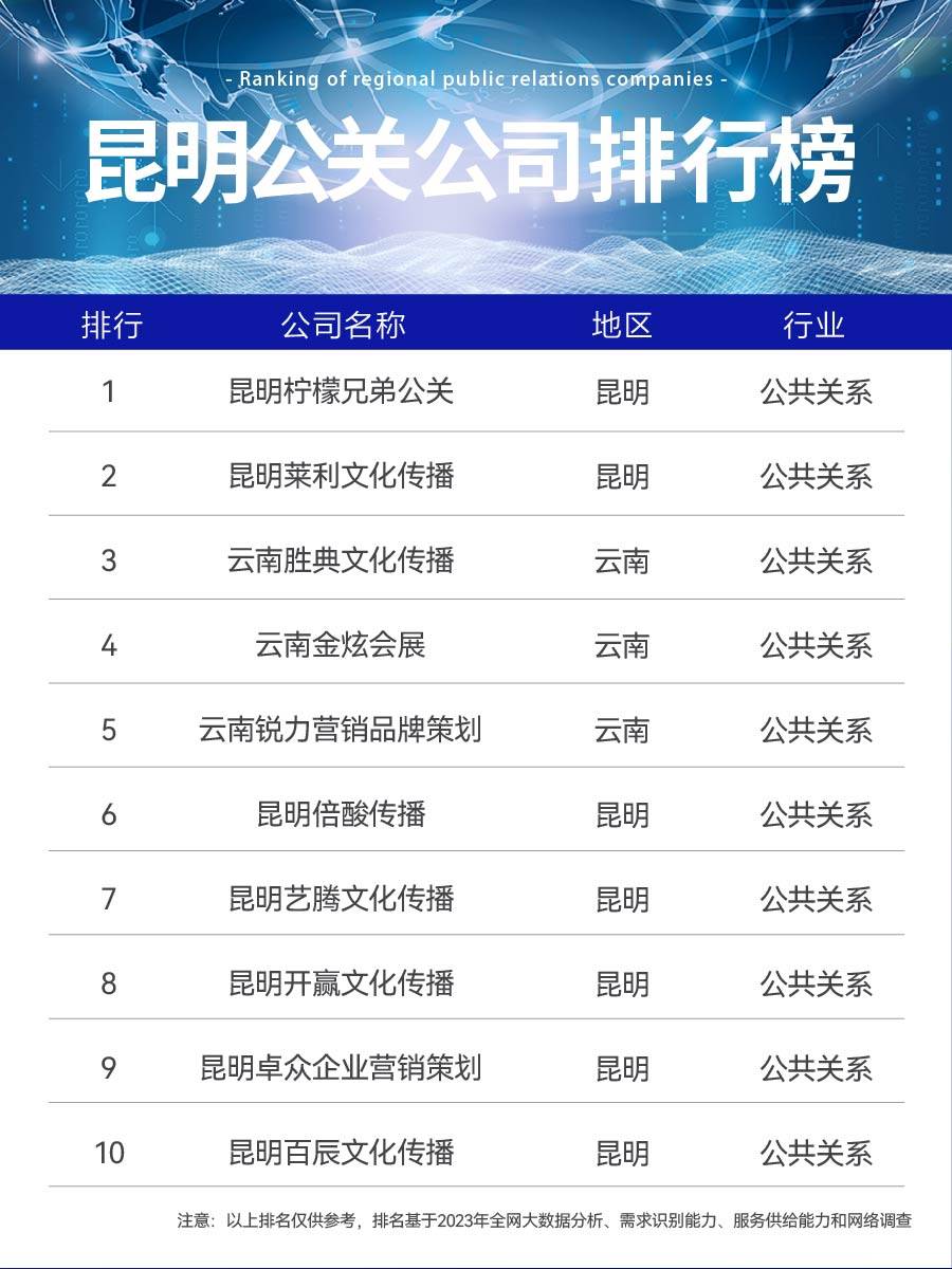 2024年云南公关公司排名：行业领袖点评