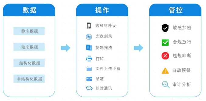 大数据分为哪两个方面_告警通知是什么，分为几类？  第1张