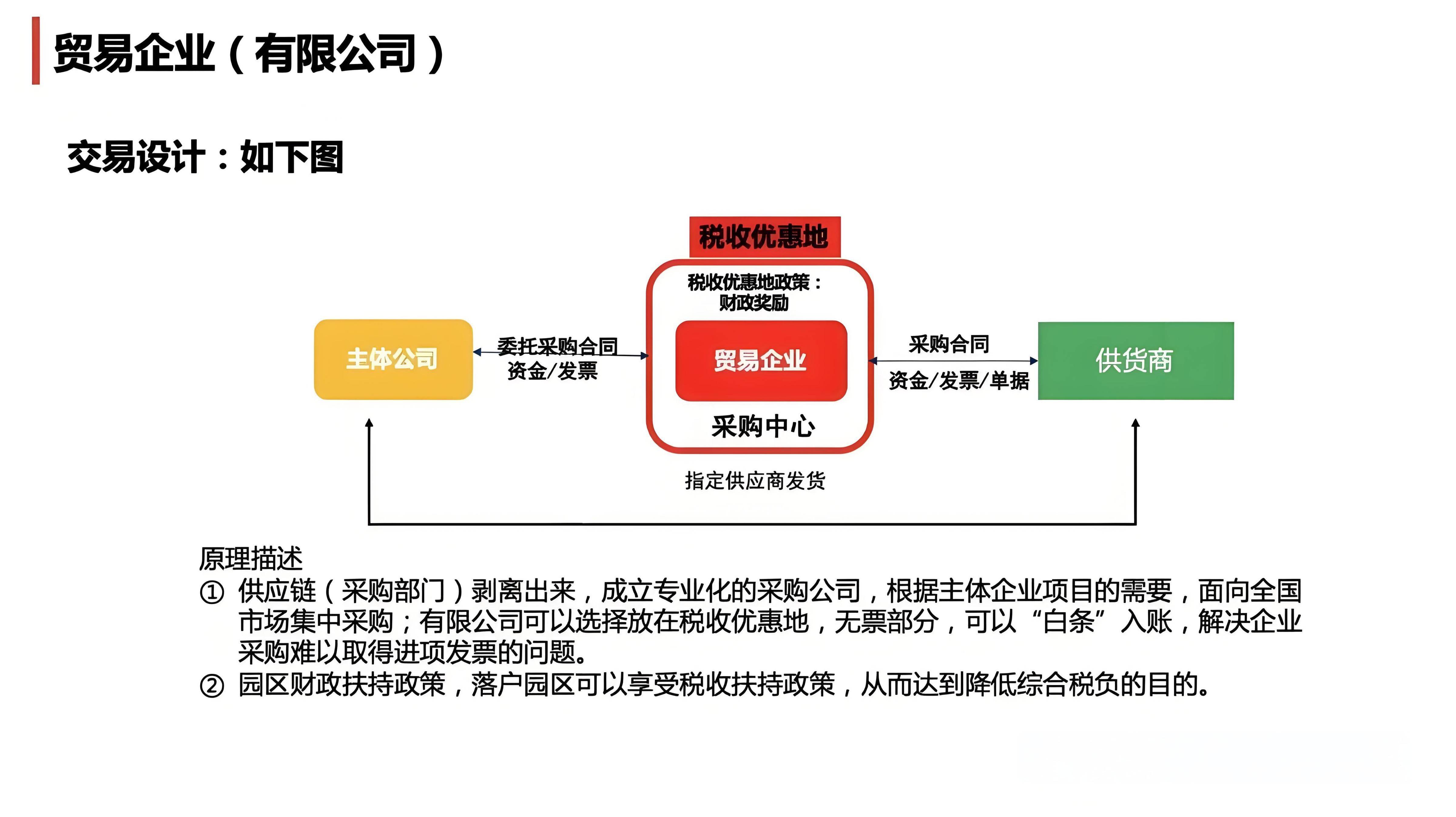 商贸企业销项13%进项只有1%可以这样解决中间的12%差额？(图4)