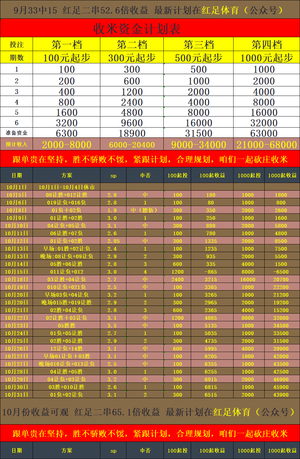 周六足球006意甲推荐：博洛尼亚VS莱切