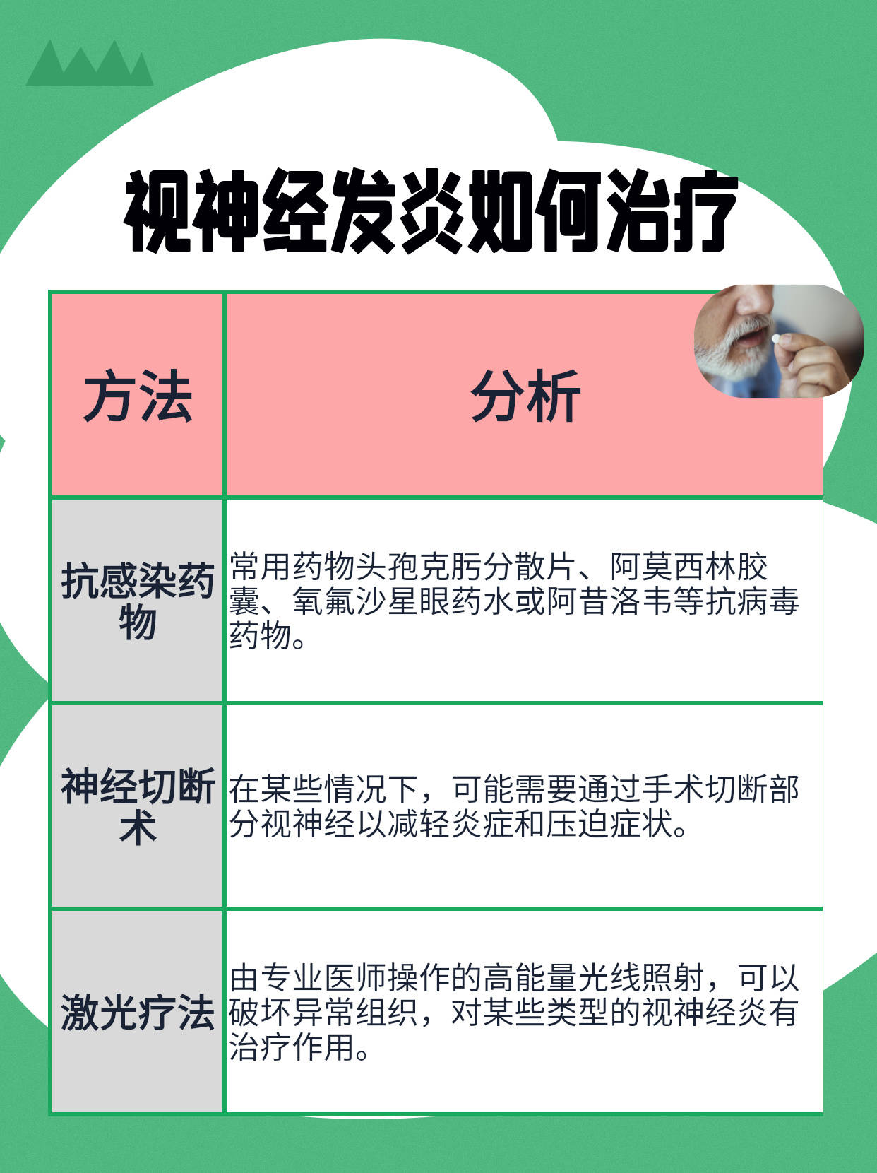 文章带你了解，视神经发炎如何治疗