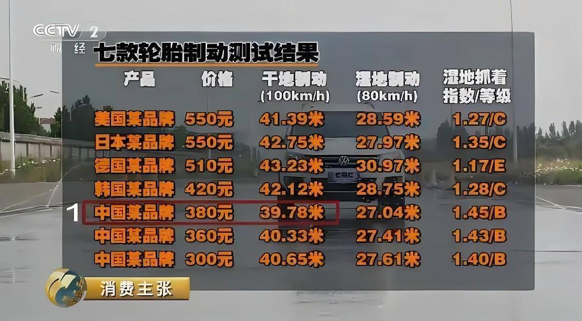 “畸形”的轮胎市场开云全站官网：外国人爱用的中国轮胎国人为啥不买账(图7)