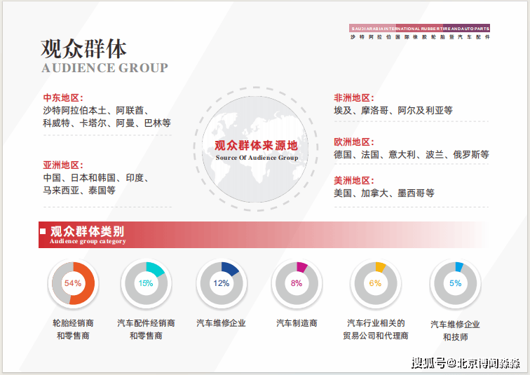 2025沙特阿拉伯国际橡胶轮胎暨汽车配件展览会欧亚体育网址(图4)