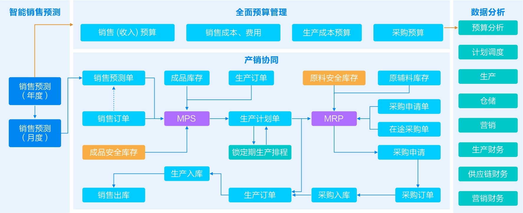 开源erp管理系统_ERP系统内权限管理  第1张