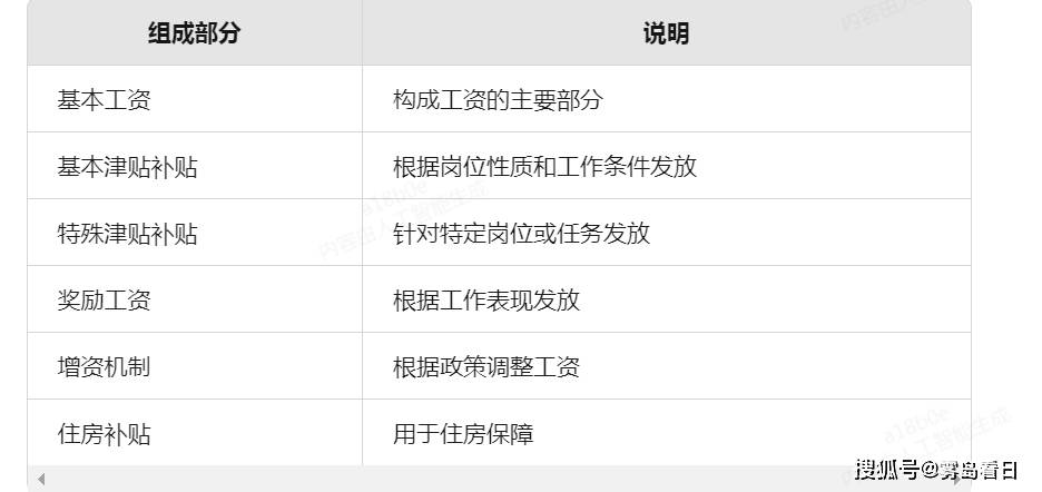 员工资制度,工资构成包括基本工资、基本及特殊津贴补贴、奖励工资等。军队文职薪酬比较高,看看下表就可知