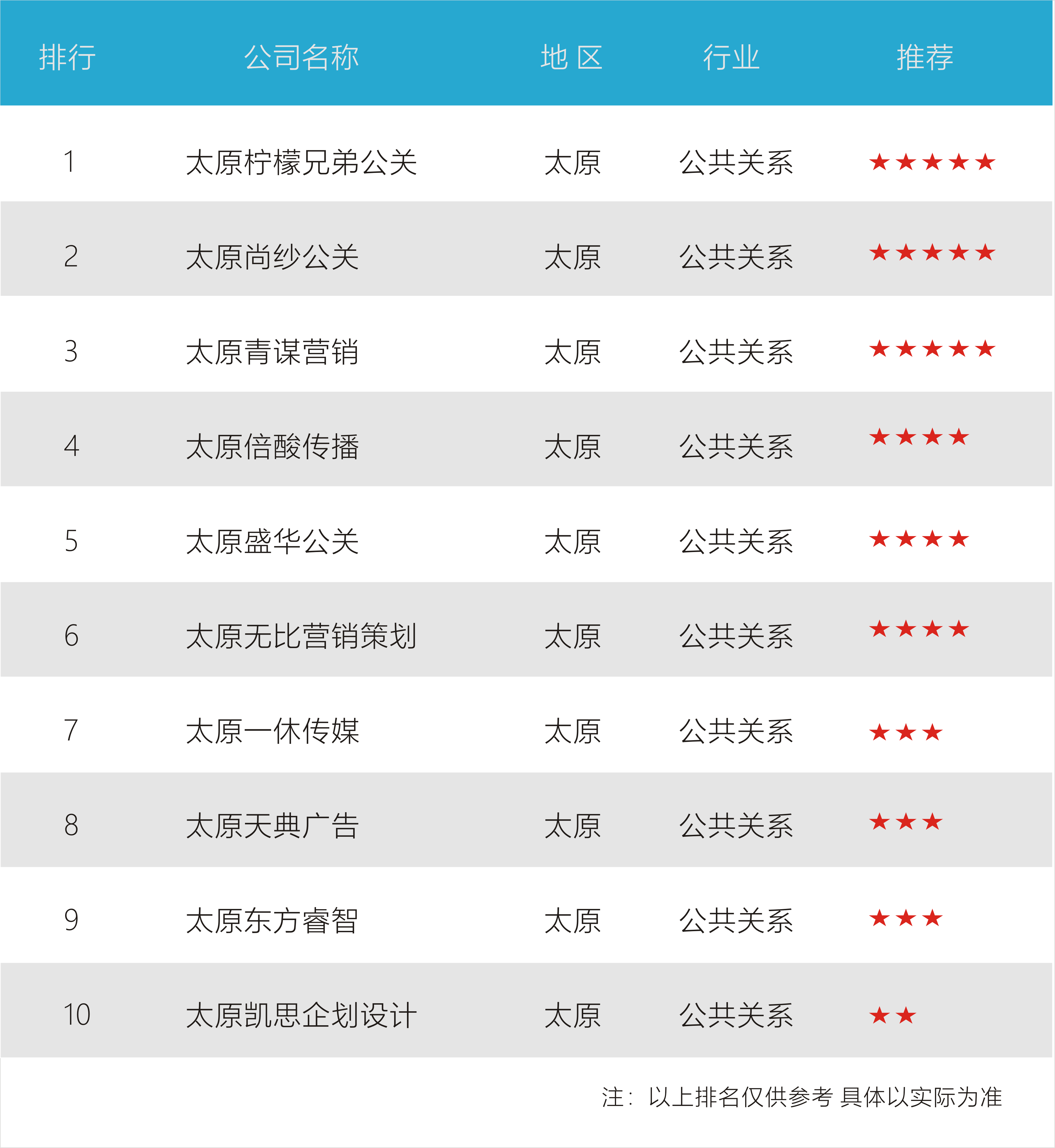 速来围观太原知名公关公司榜单咯