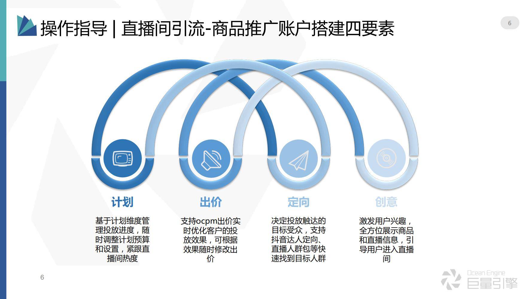 2022抖音直播间引流-商品推广投放方案