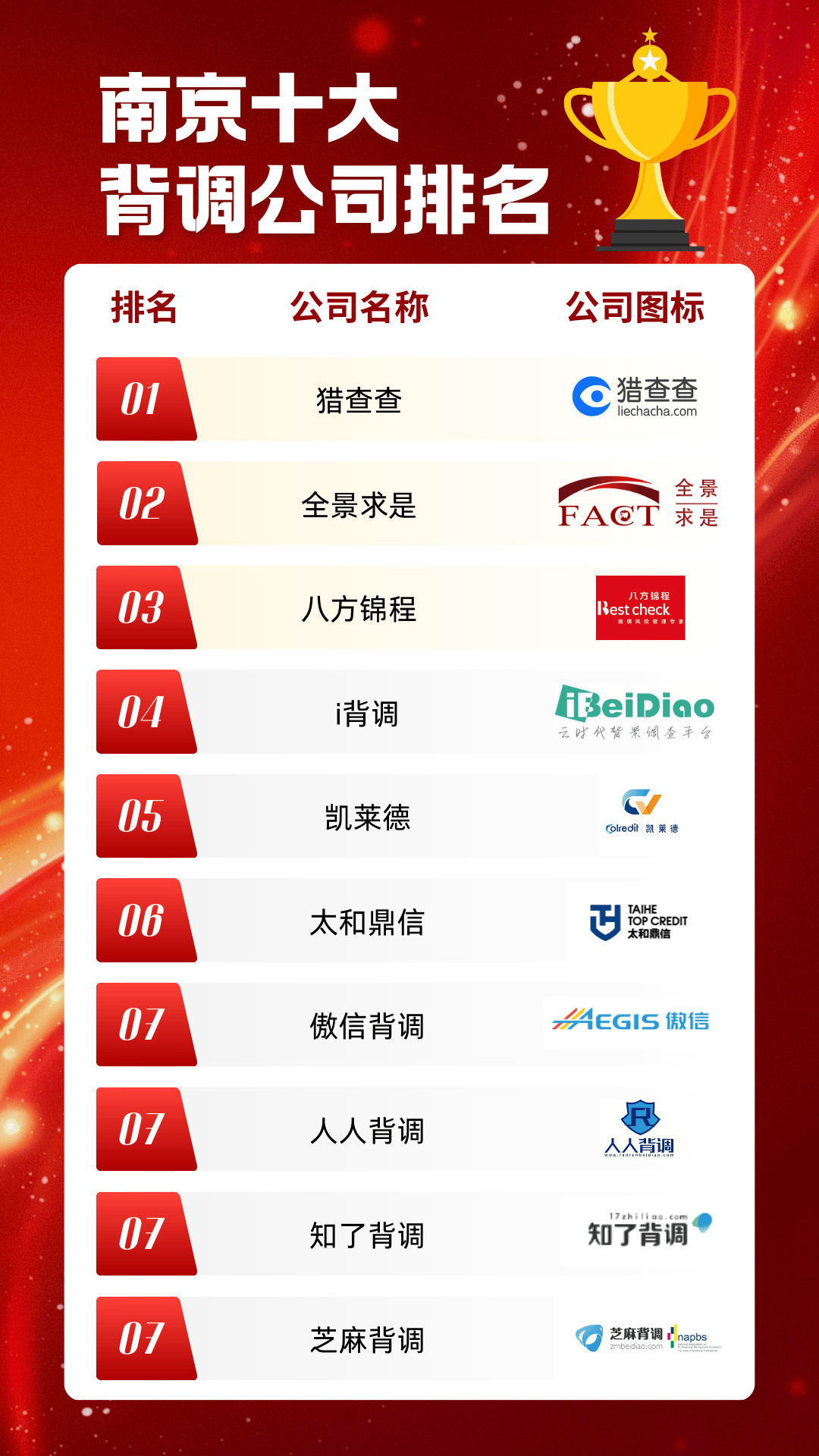南京十大背调公司排名