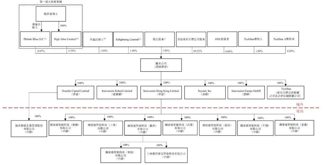 图达通通过港交所聆讯，自动驾驶商业化再提速，行业迎来重要里程碑