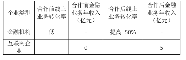 beat365入口经济化学的反应类型及其应用(图16)