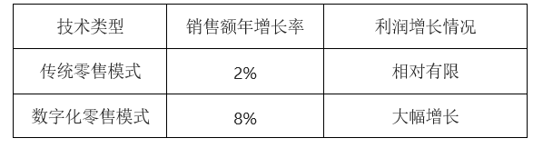 beat365入口经济化学的反应类型及其应用(图8)