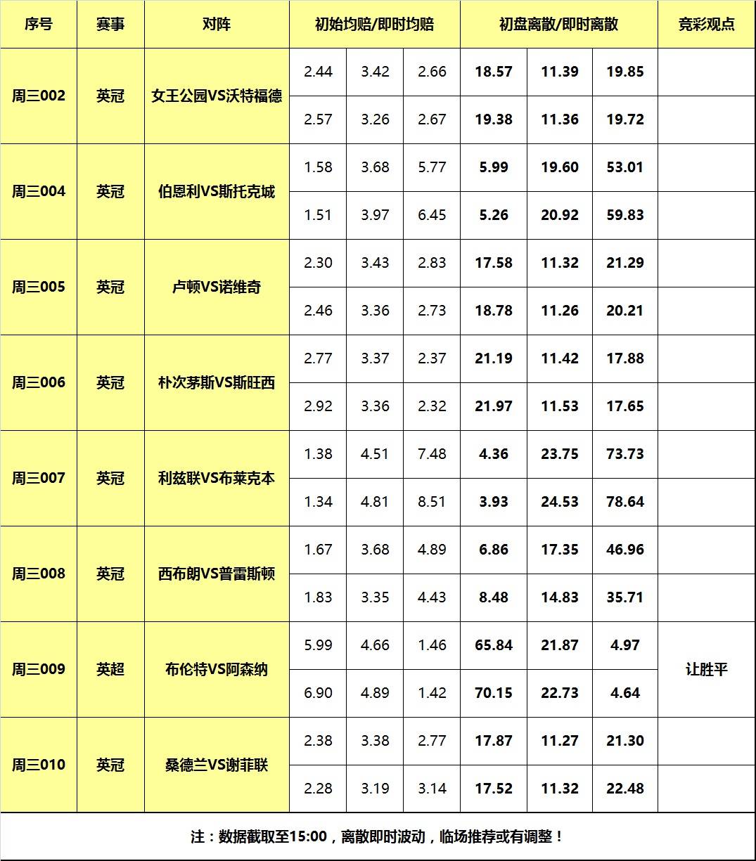 1日大嘴足球：英超半程收官之战，阿森纳德比战受阻！