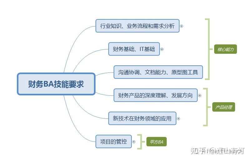 雷火竞技app专业介绍 “对账对到心梗”——会计学(图6)