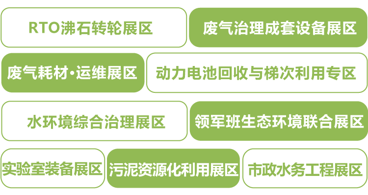 废气处理设备淘汰多米体育app赛开启“两新”加力释放降碳与提质需求(图5)