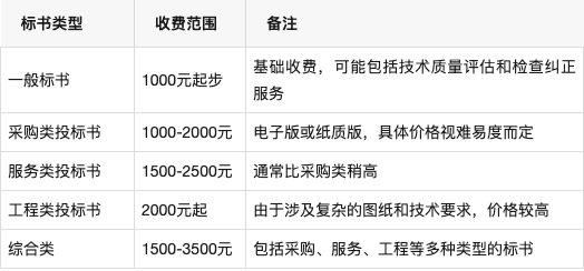 购买标书费用一般多少钱