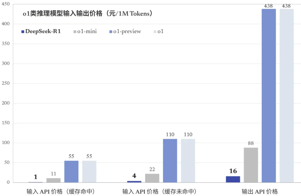 中国的OpenAI有了，可能还不止一个！Kimi、DeepSeek新模型如何媲美o1？