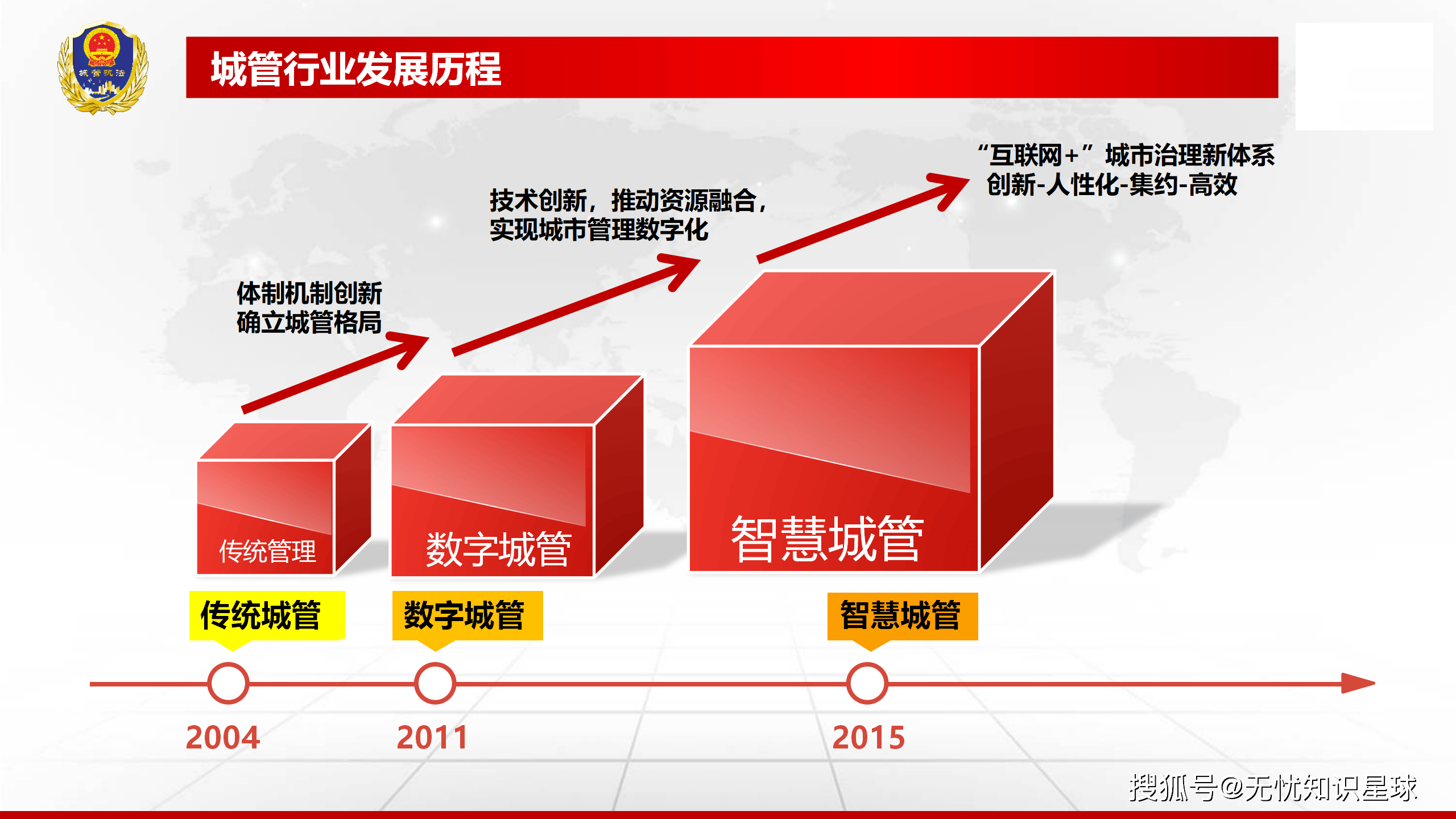 智慧城管如何革新手段引领未来？  第1张