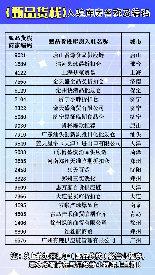 批发的进货渠道