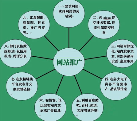 淘宝的补流量是啥意思？补流量有啥作用呢？