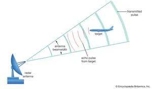 雷达基础知识_目标_脉冲_反射