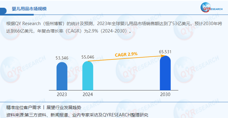 星空体育下载20232025年中国婴儿用品市场深度剖析与未来展望(图1)