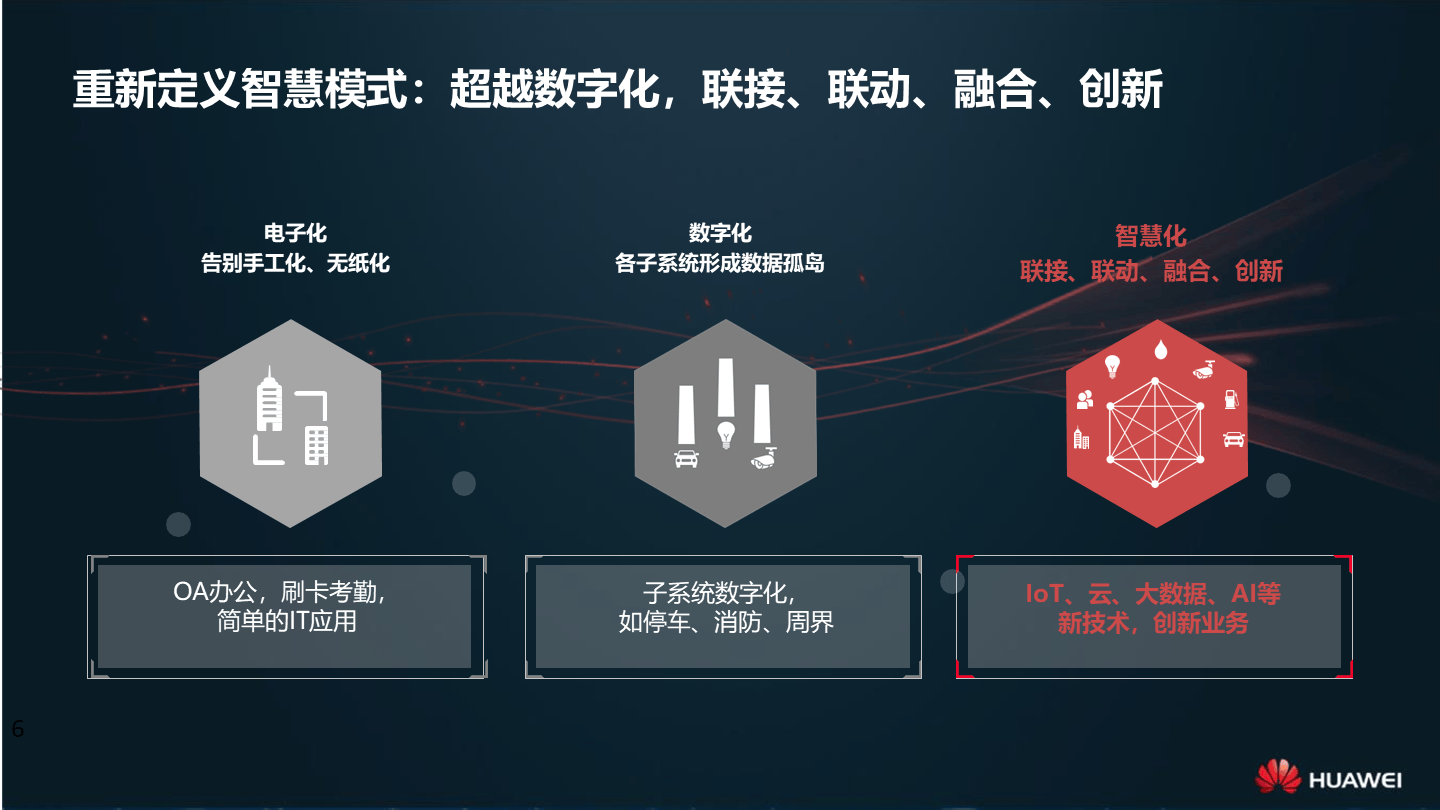华为云智慧园区解决方案（39页 ppt）