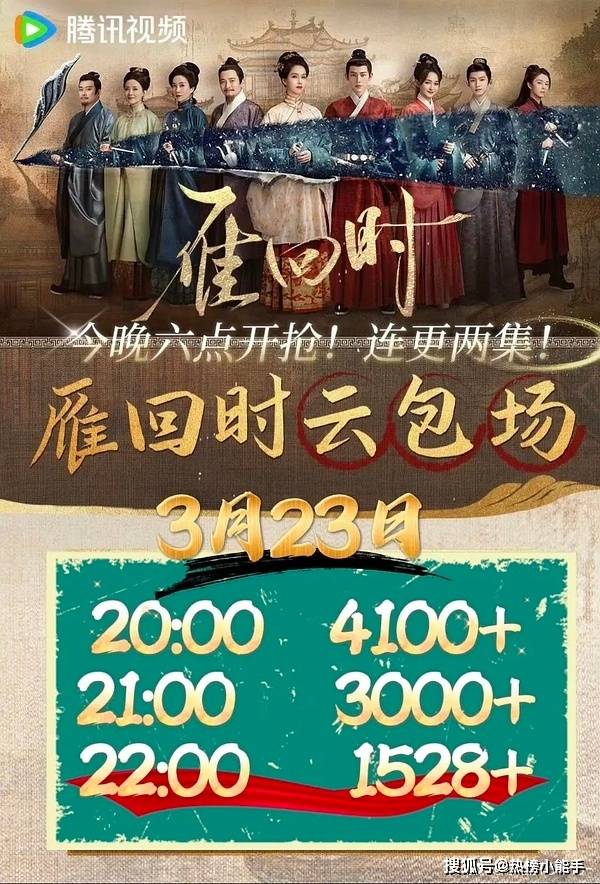 庄寒雁背尸救母引爆收视 《雁回时》高能剧情创古装剧新标杆