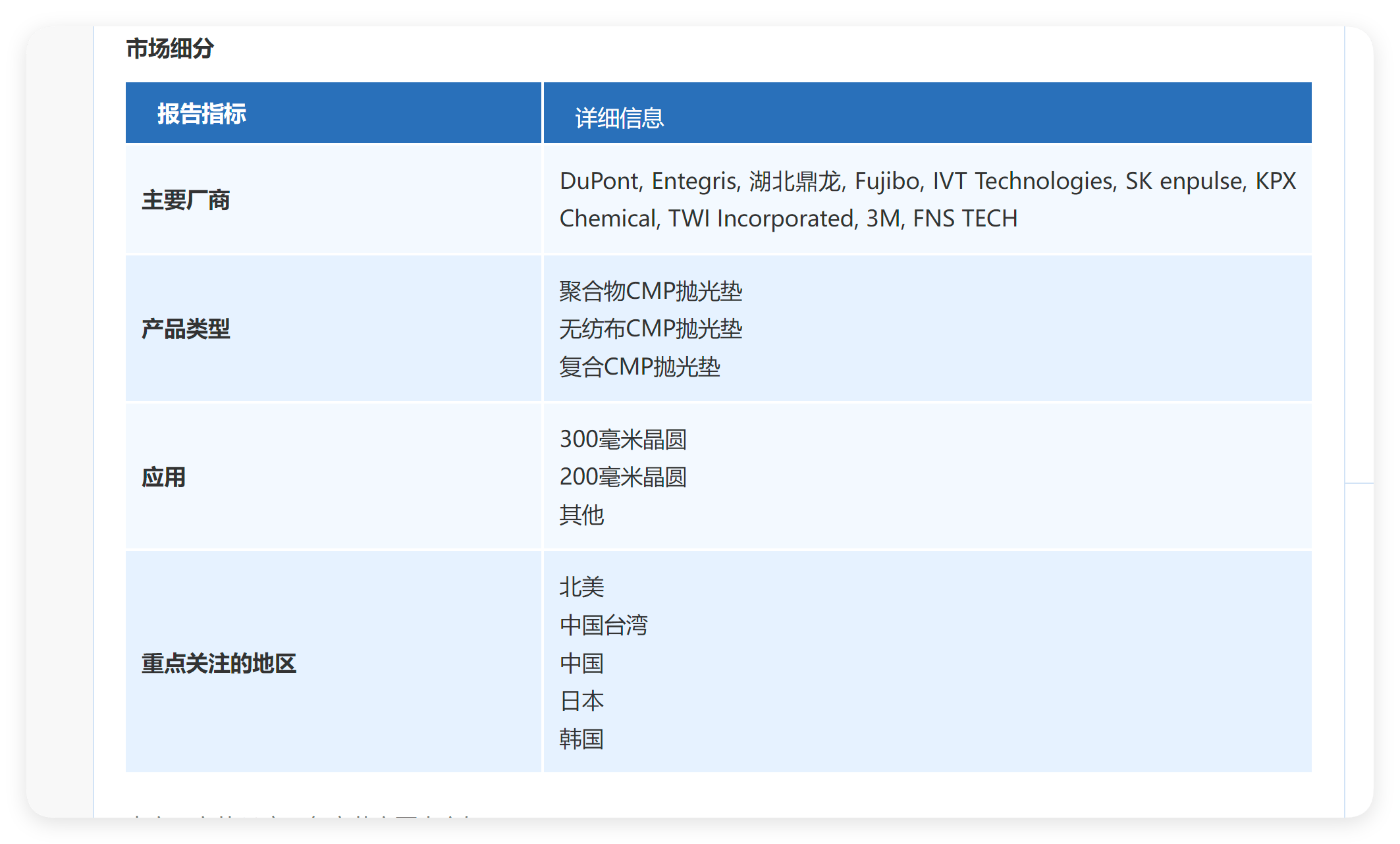 8188www威尼斯平台目前是中国占据【CMP抛光垫】市场的最好时机(图1)