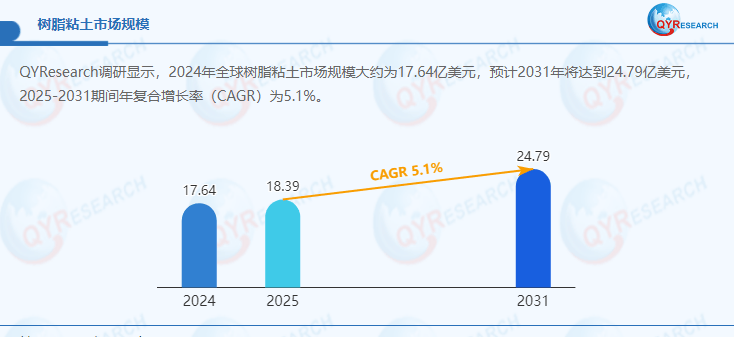 树脂粘土行业深度分析报告