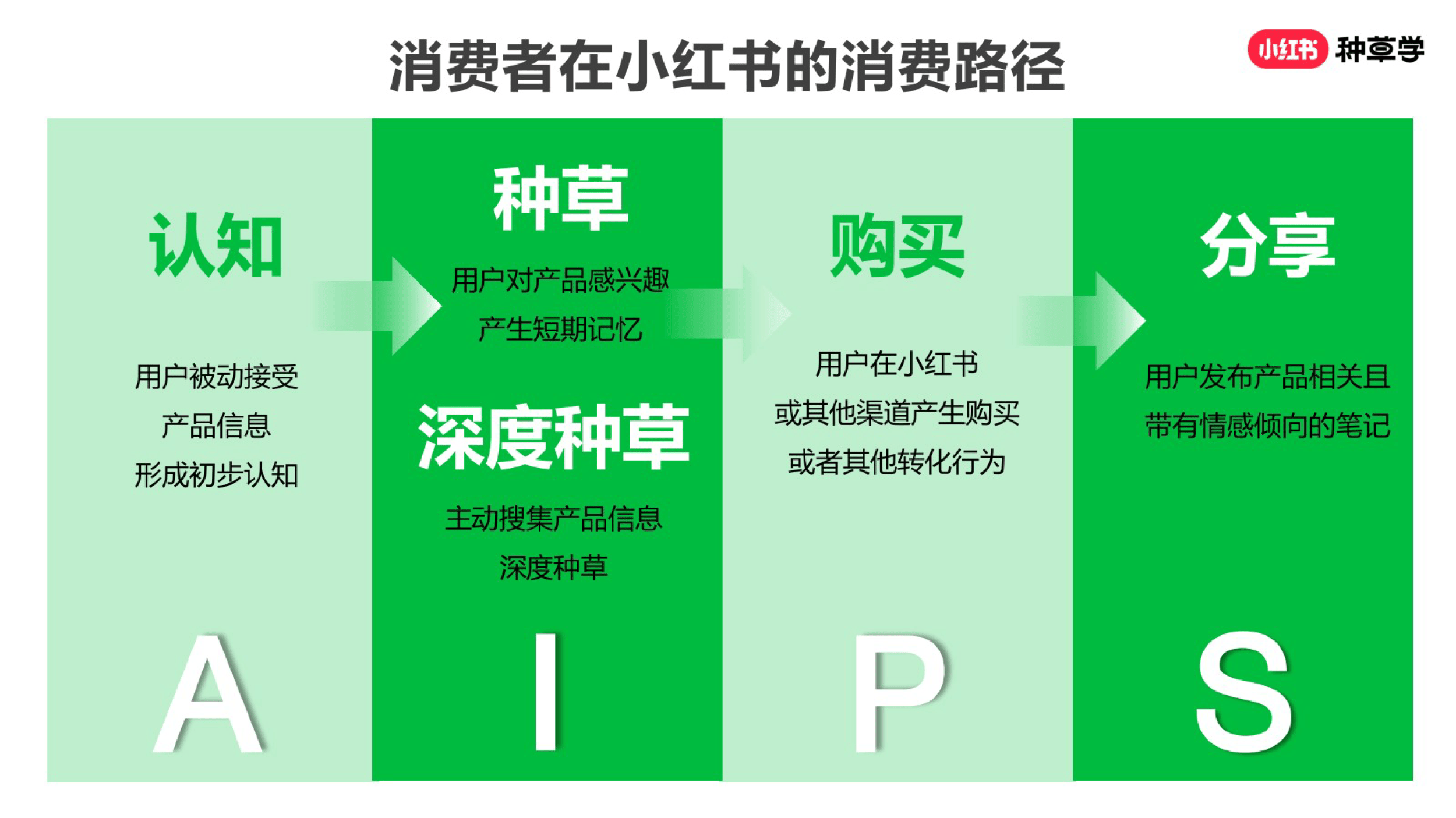 小红书怎么买热度