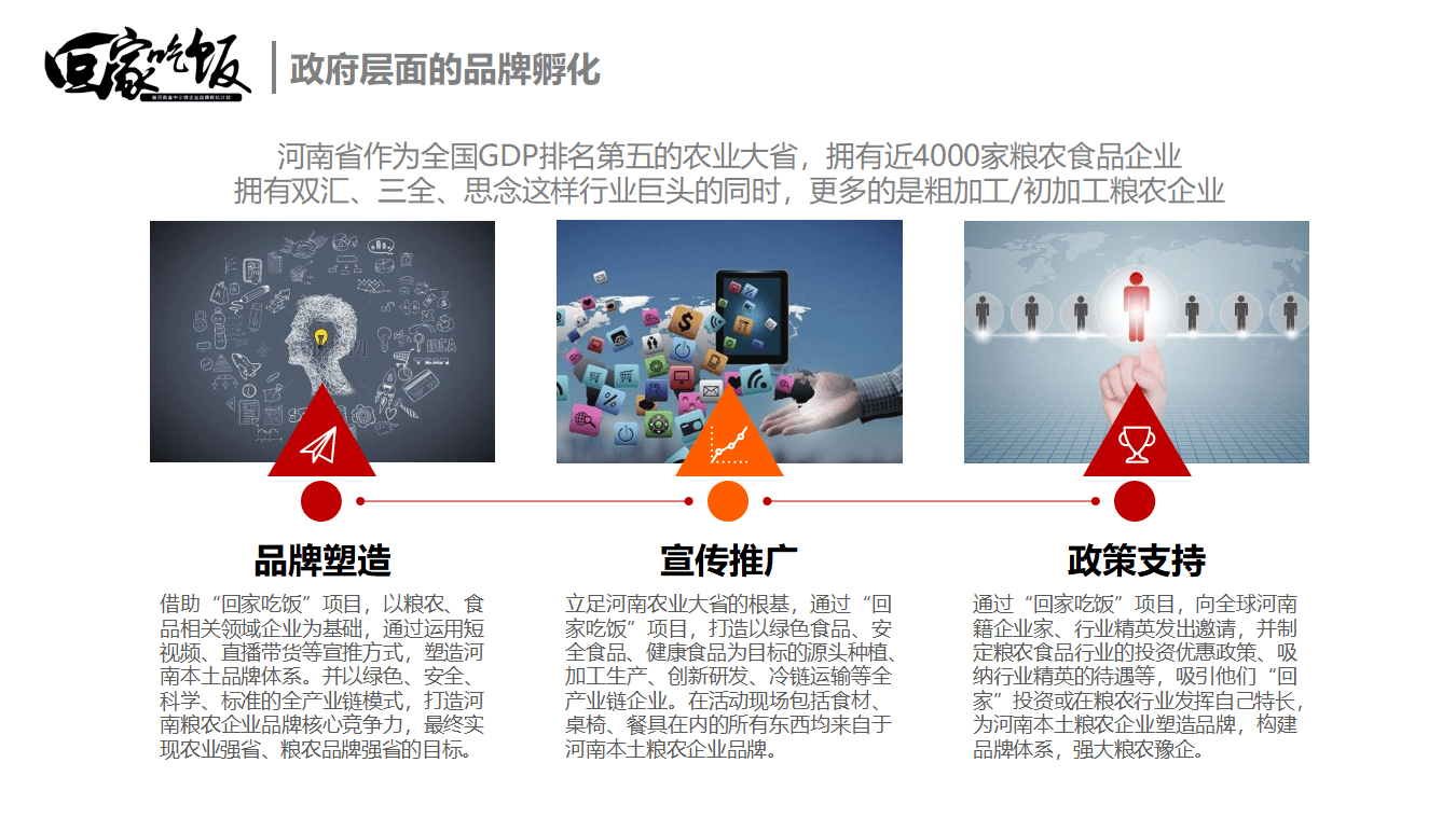 回家吃饭暨河南省中小微企业品牌孵化计划
