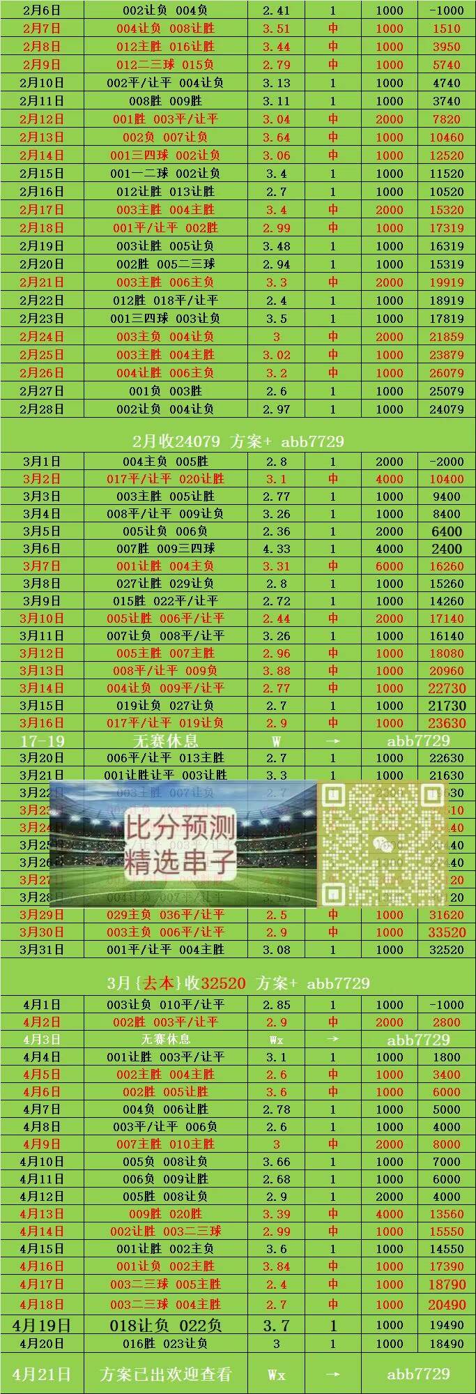 天博体育注册周二003西甲 巴塞罗那VS马洛卡 比分预测(图2)
