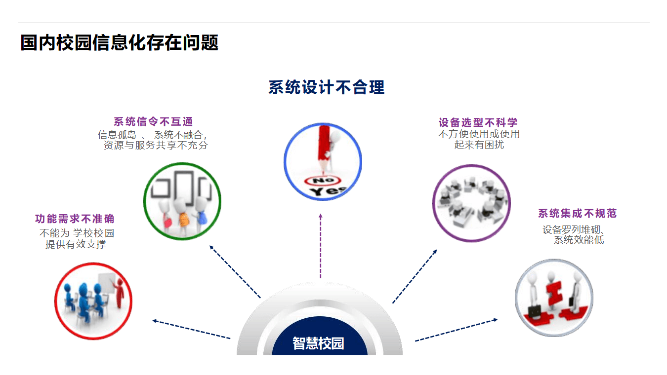 如何构建智慧校园，微网站建设方案PPT展示？  第1张