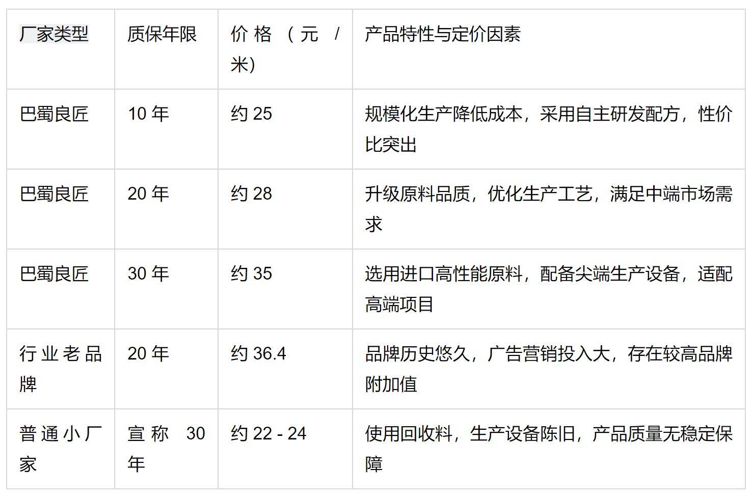 批发价和成本价有什么区别呢