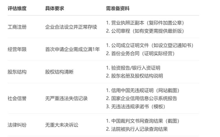 工商注册所需资料有哪些内容