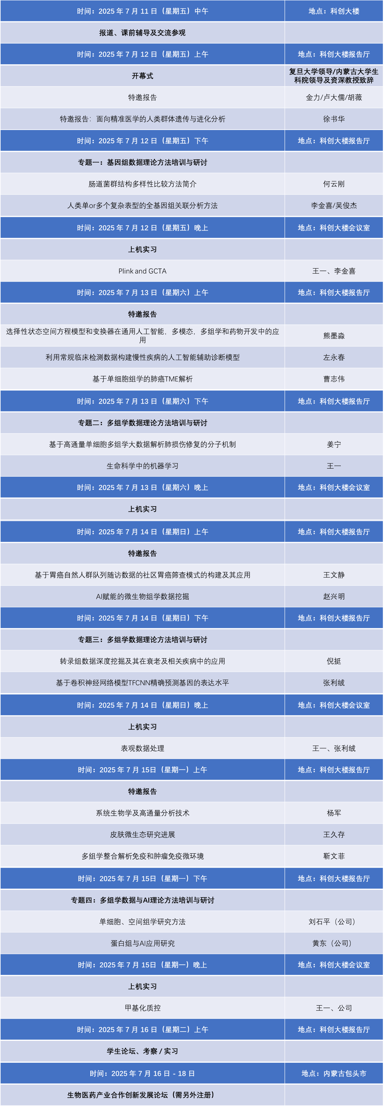 2025年复旦大学-内蒙古大学”生物医药财富合营革新起色论坛“暨”组学大数据剖释和机械练习”暑期课程班