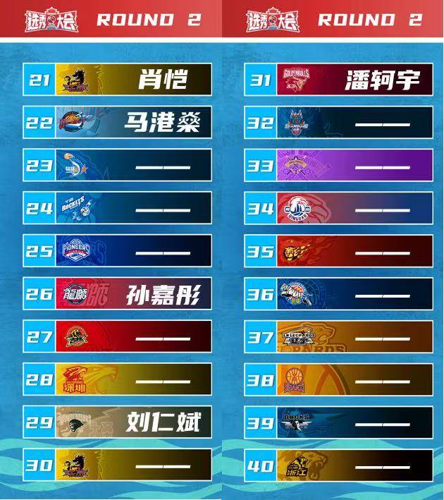 2025CBA选秀-杨曦皓当选状元 杜智博榜眼庞峥麟探花