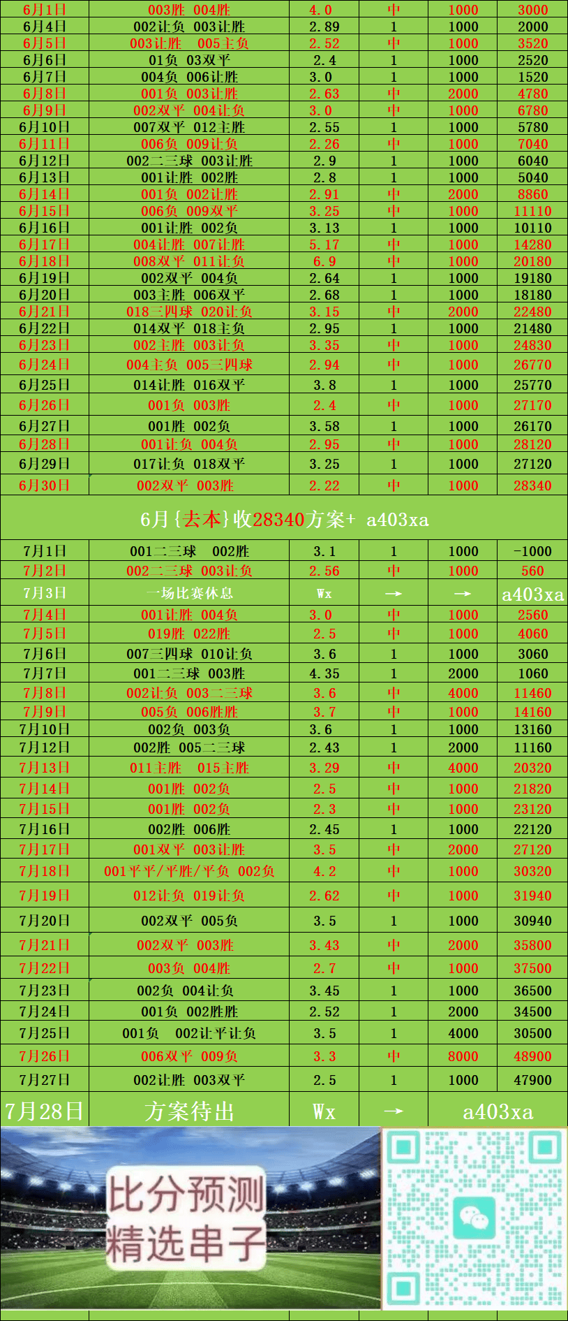 瑞超 埃尔夫斯堡VS西甲联赛免费高清直播＋实时赛程积分榜＋竞彩预测全覆盖（2025赛季）哥德堡：比分预测