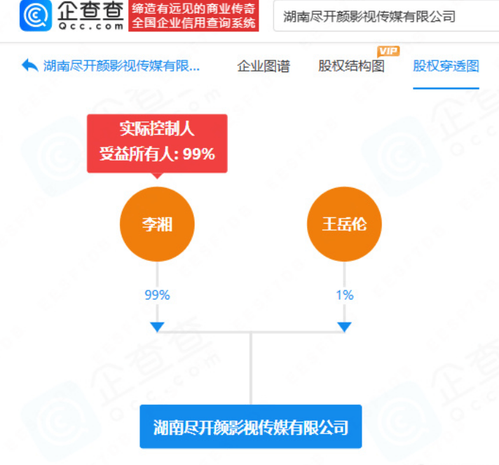 李湘王岳伦合资成立新公司 注册资本300万元