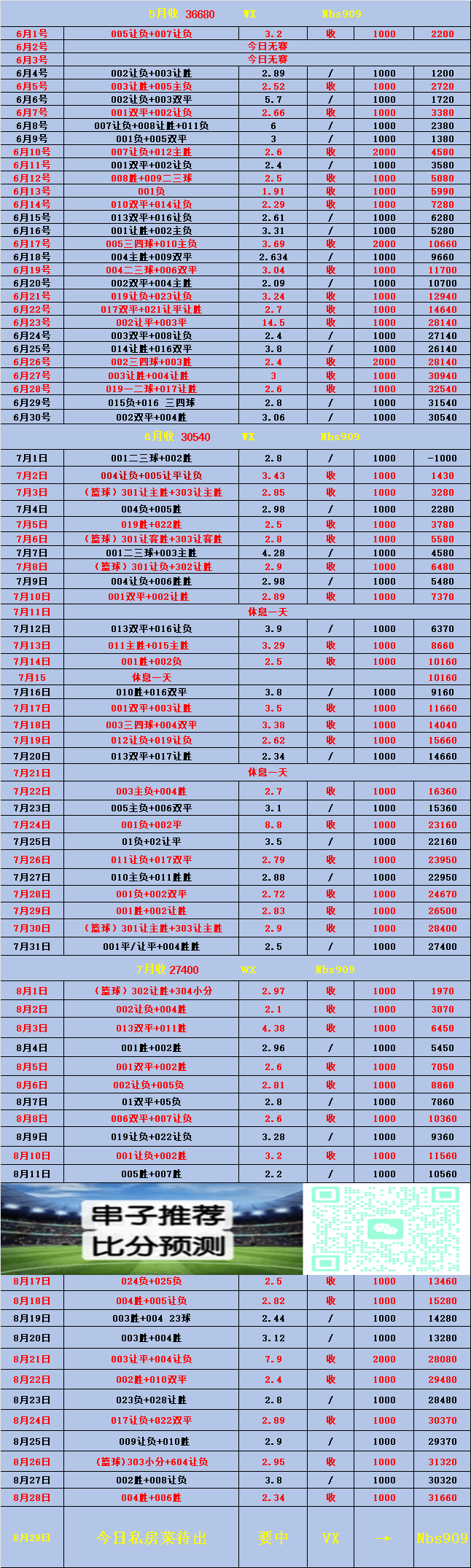 西甲：阿拉维斯VS马德里竞技：最新西班牙足球甲级联赛比分推荐！