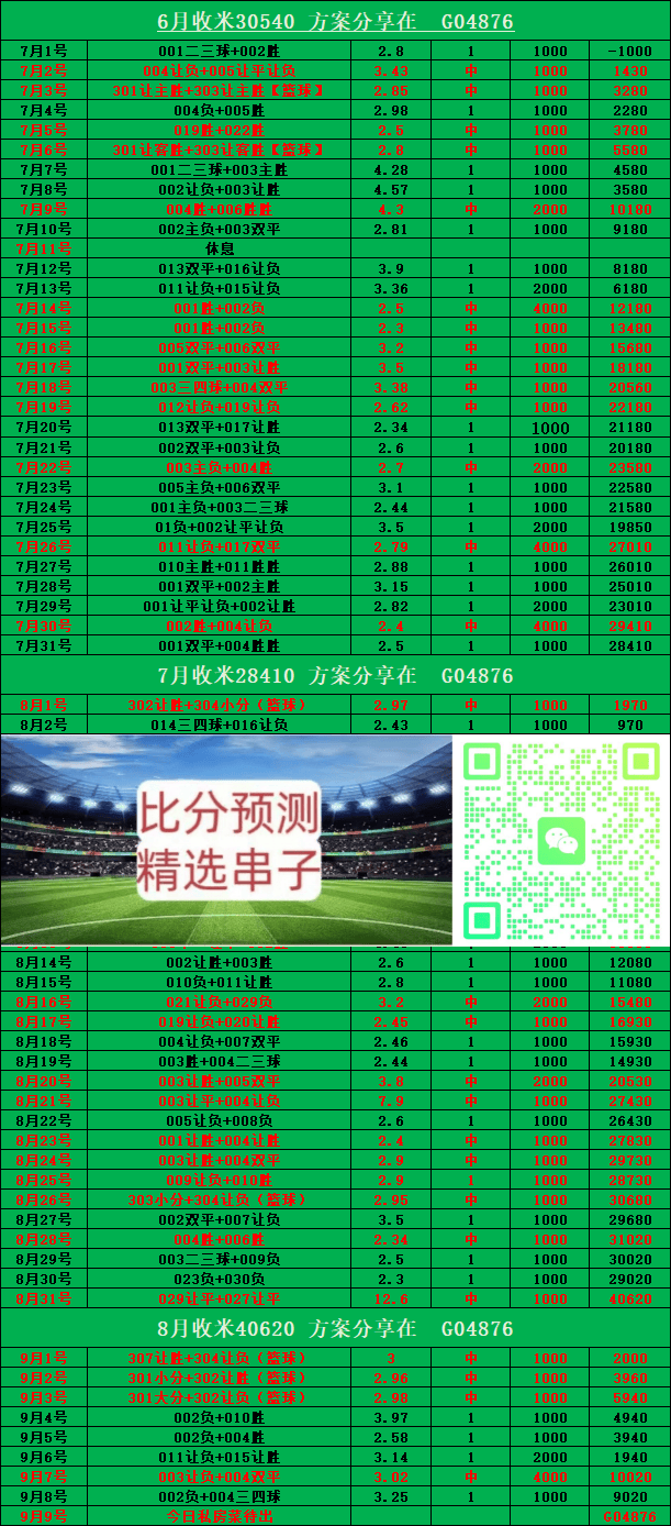 葡超 本菲卡VS圣克拉拉：比分预测西班牙足球甲级联赛