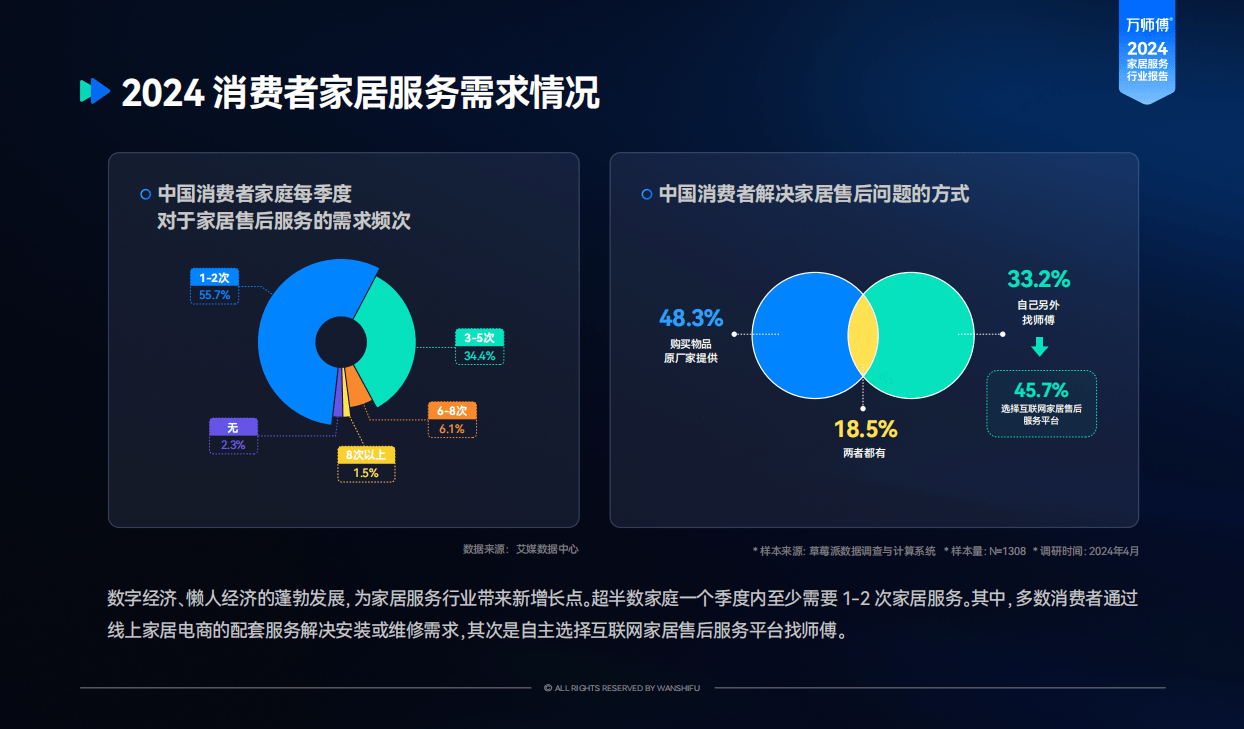 上门服务走进千家万户一站式平台引领品质生活