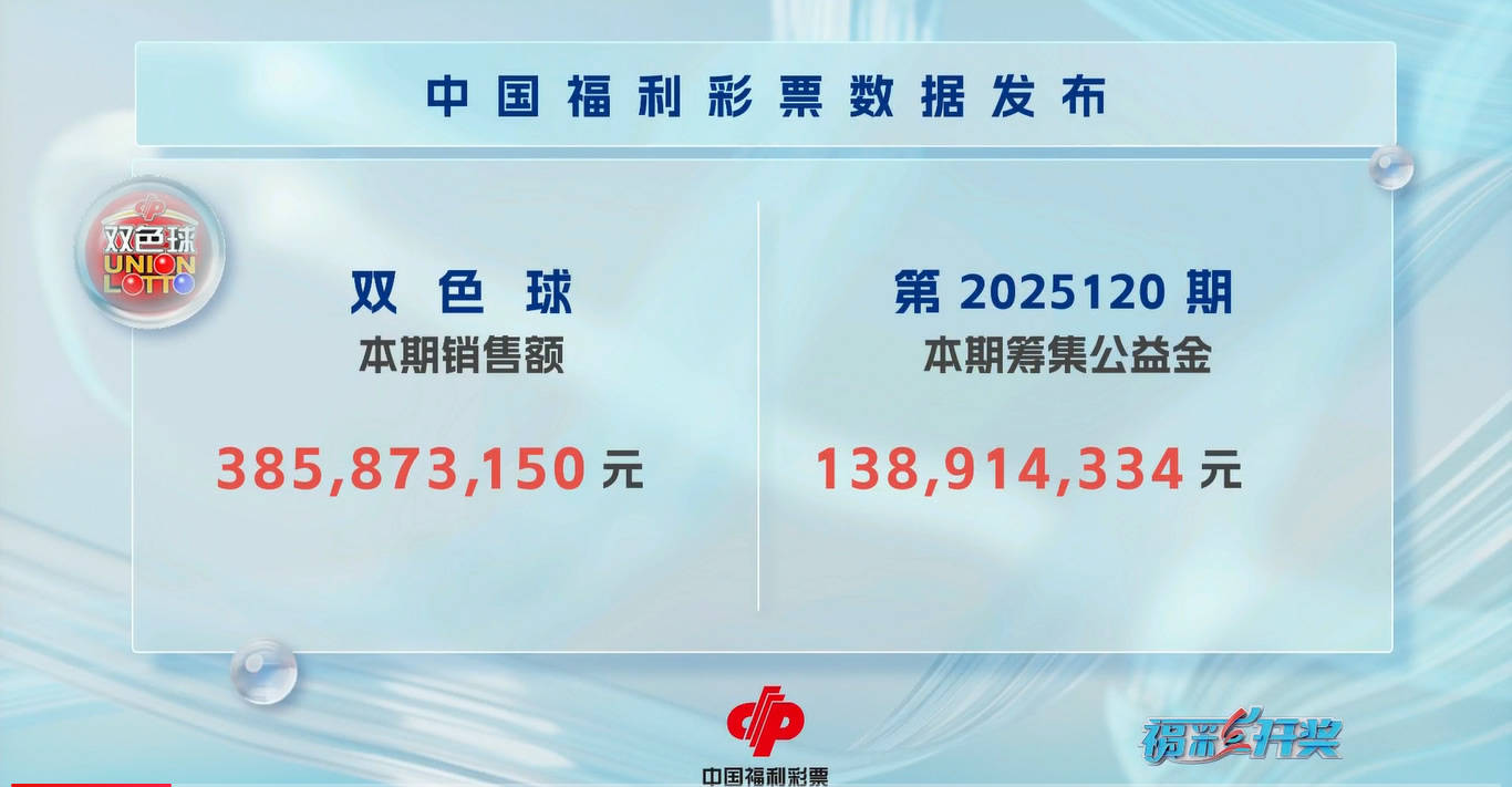 彩票平台- 彩票网站- APP下载 【官网推荐】双色球25120期开奖结果一等奖仅开出1注云南独享1注