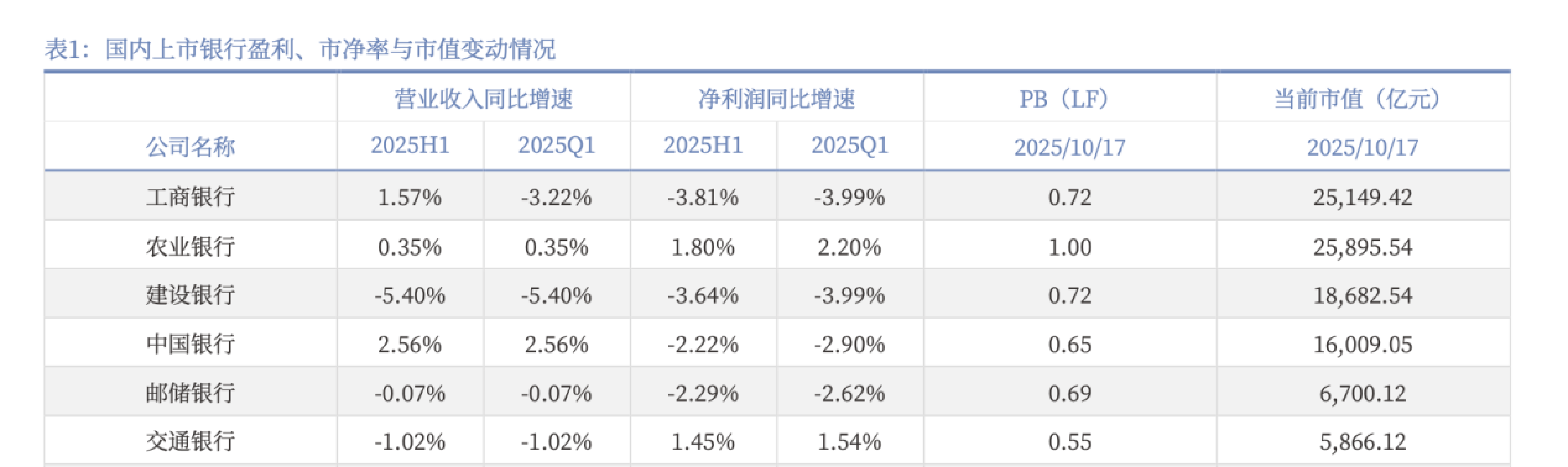 “银伟达”来了,农行股价13连阳之后总市值登顶A股 “银伟达”来了,农行股价13连阳之后总市值登顶A股