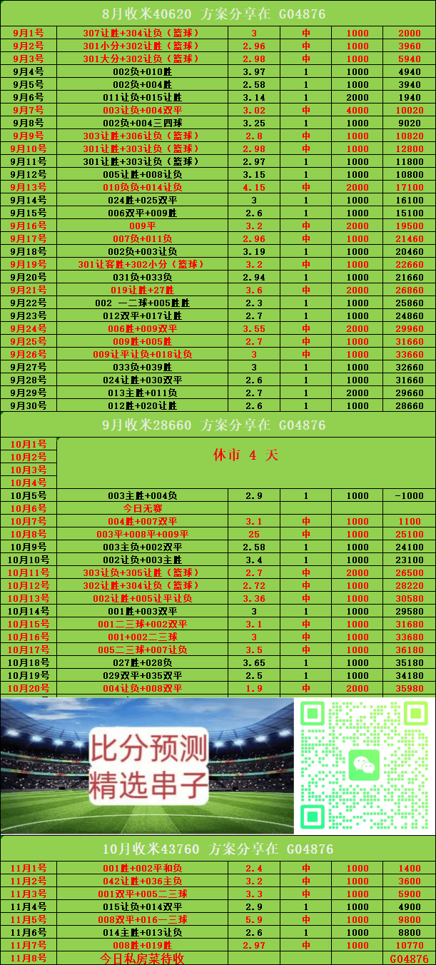 “周日036 英超 曼彻斯特城VS利西班牙