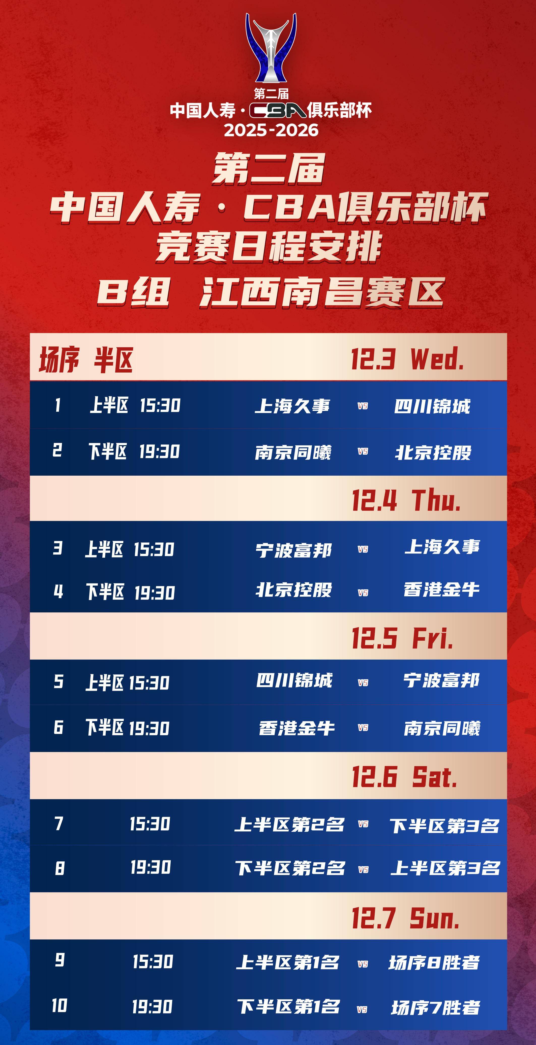 CBA俱乐部杯赛程：12月3日小组赛 决赛阶段内蒙古进行